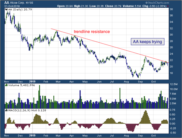 1-year chart of Alcoa (NYSE: AA)